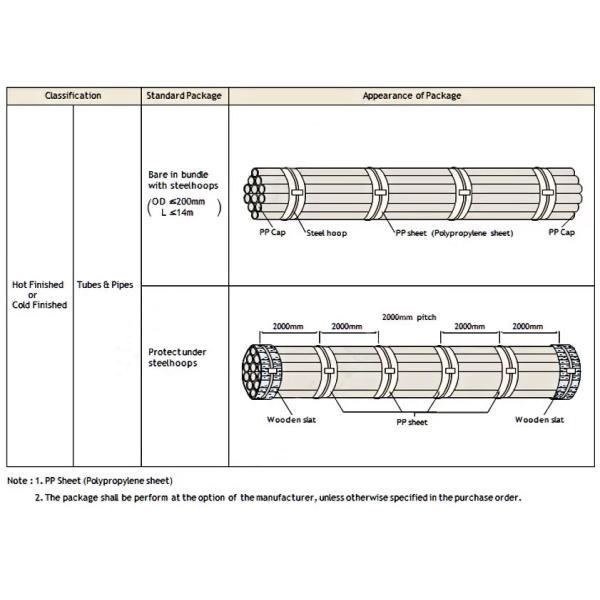 Finishing 904 Stainless Steel Pipe ASTM Austenitic Stainless Steel Pipe