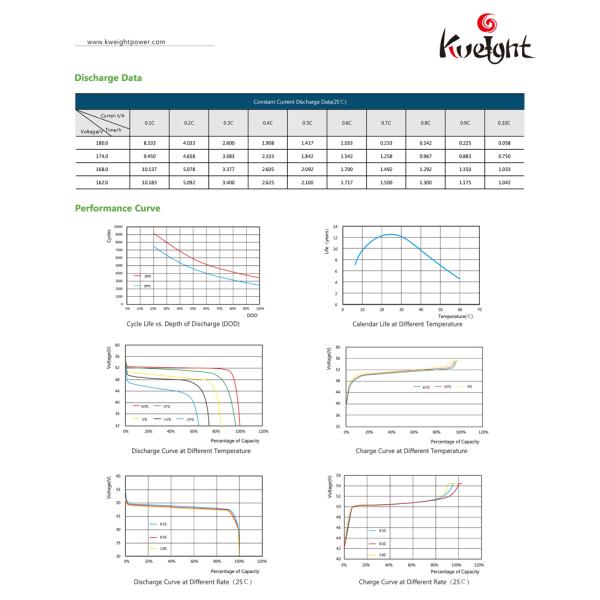 High Voltage 192v 100ah Cabinet Storage System Backup Power System With Inverter