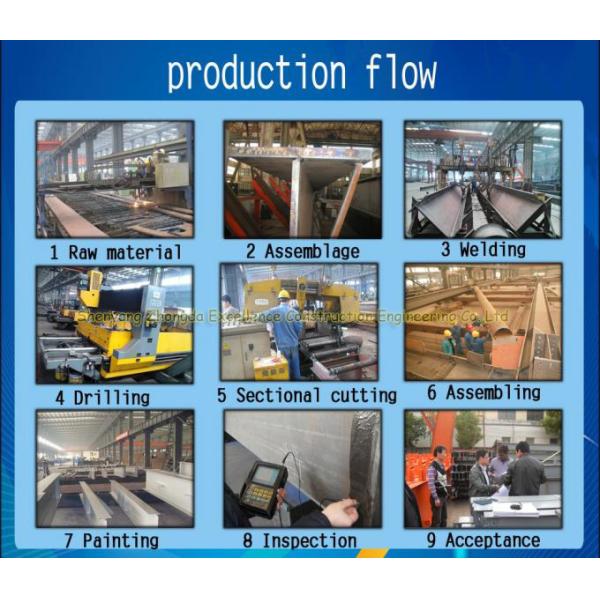 Q235 Q345 Steel Frame Structure Prefabricated Industrial Buildings