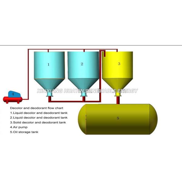 Small Scale Tyre Waste Oil Distillation Plant