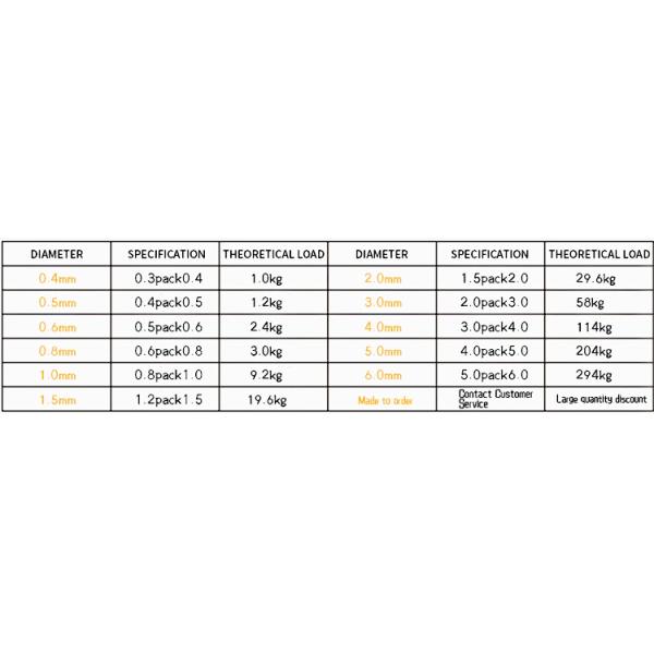 UV Resistant PVC Coated Galvanized Steel Wire Rope Tolerance ±1% and Different Color Choices for Durable Performance