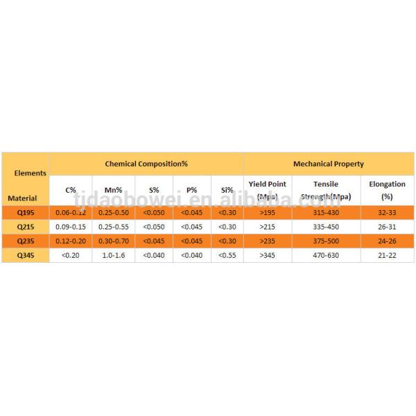 42 inch steel pipe,octg coupling,L80 coupling