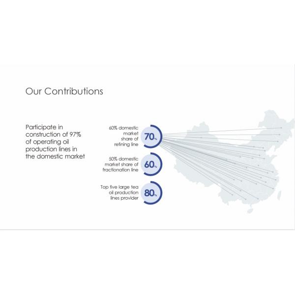 Sunflower Seeds Oil Prodcution Line Fully Automatic 1000 Tons / Day
