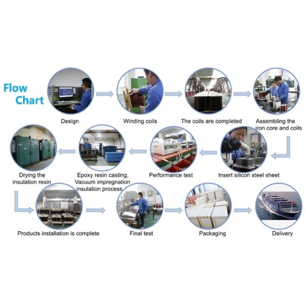 Ventilated Type 3 Phase Isolation Transformer Copper Aluminium 0