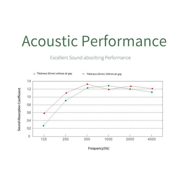 25mm Thickness Fabric Wrapped Sound Panels Reduce Echo for Conference Hall