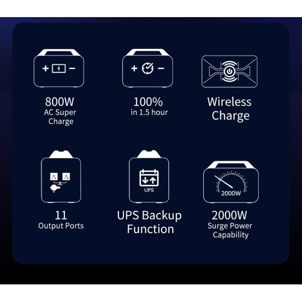 600W Emergency Power Supply With MPPT Portable Power Station AC or DC Output LiFePO4