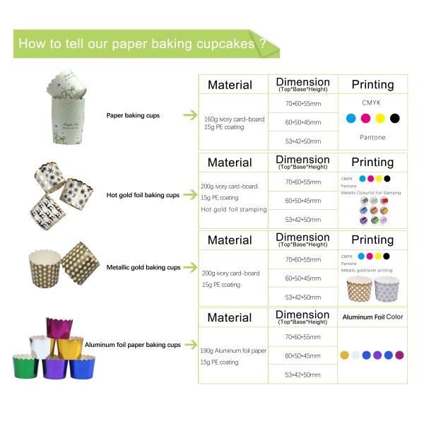 Cupcake Baking Snack Paper Disposable Muffin Cup Liners