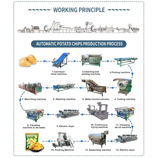 Fresh Potato Chips Production Line , Full Automatic Potato Chips Making Machine 1000kg/h