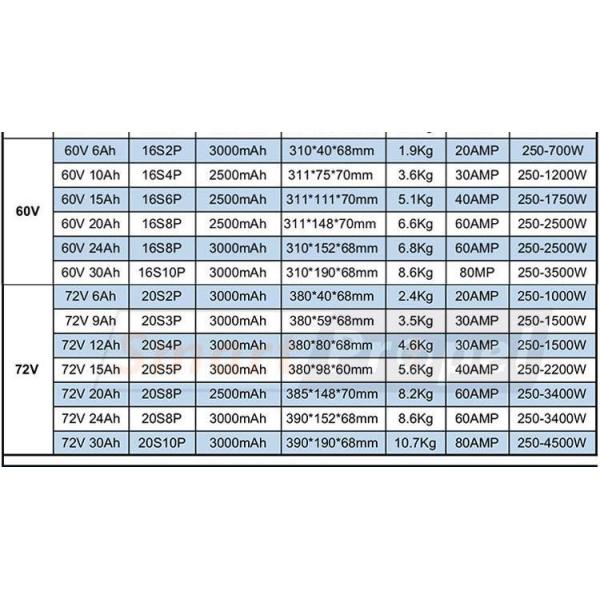 60 Volt 20Ah 40Ah Electric Vehicle Lithium Battery Pack For Electric Motorcycle