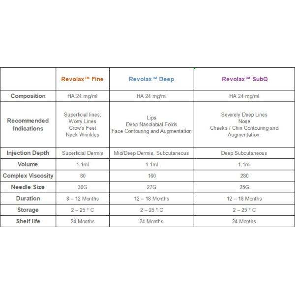 Revolax Hyaluronic Acid Facial Fillers For Facial Enlargement