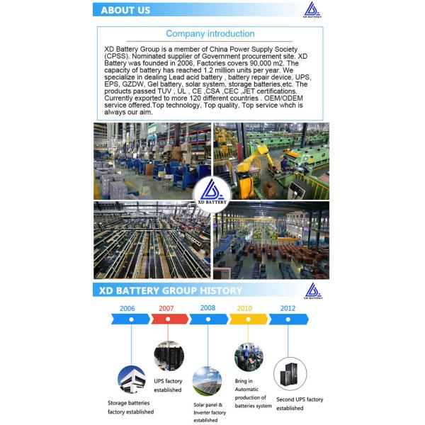 6000 Cycle Solar Energy Storage Batteries Wall Mounted Deep Cycle 48V 100AH 200AH 300AH Lifepo4 Battery Pack