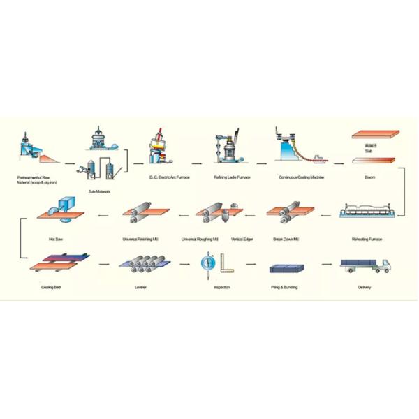 Boiler Vessel Wear Resistant Steel Plate Q345 High Strength Hot Rolled