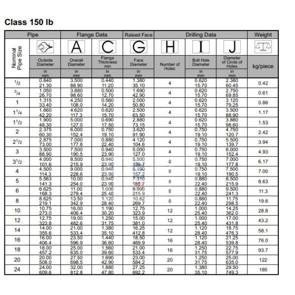 Heat Treatment American Standard 150lb Socket Weld Sw Stainless Steel Forged Flange