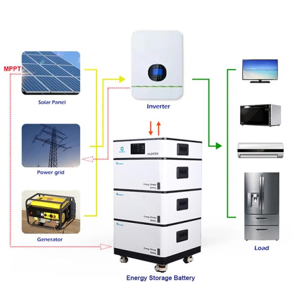 Multi Scene Solar Battery Storage System 30kwh 48V Stable With Inverter