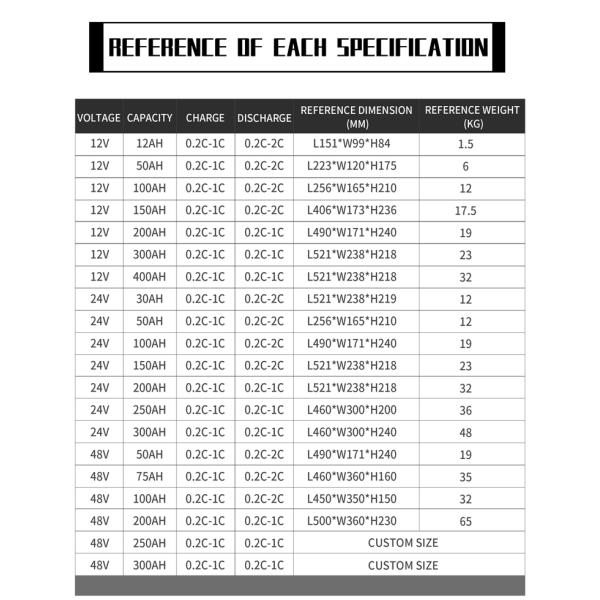 300ah 12V 24V Battery Lifepo4 Lithium Battery Pack RV Rechargeable Solar