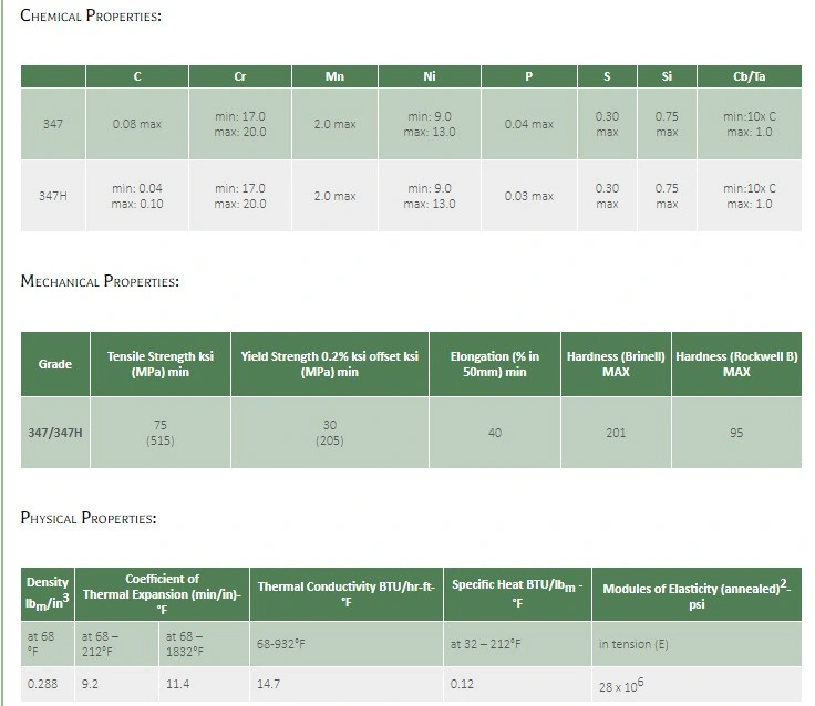 Tisco Baosteel 347 347H Stainless Steel Plate Factory