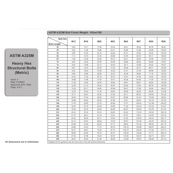 IFI Heavy Hex Head Metric A325M M12-M36 Steel Hex Bolt