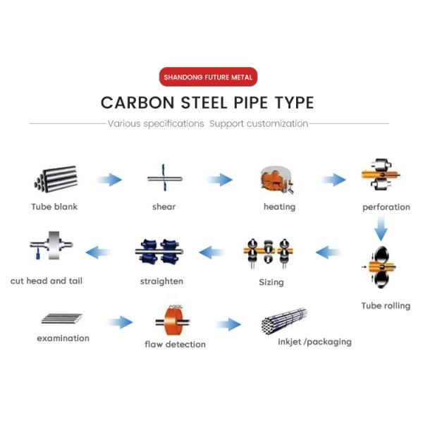 Seamless Round Steel Pipe St45 St52 Prime Steel St20 A53 Low Carbon Pipe Tolerance ±1%