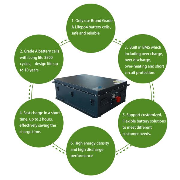 72V Electric Three-wheeler Battery Pack 48V 200Ah Rechargeable Lifepo4 Battery for Tricycles and Mini Car Golf Cart