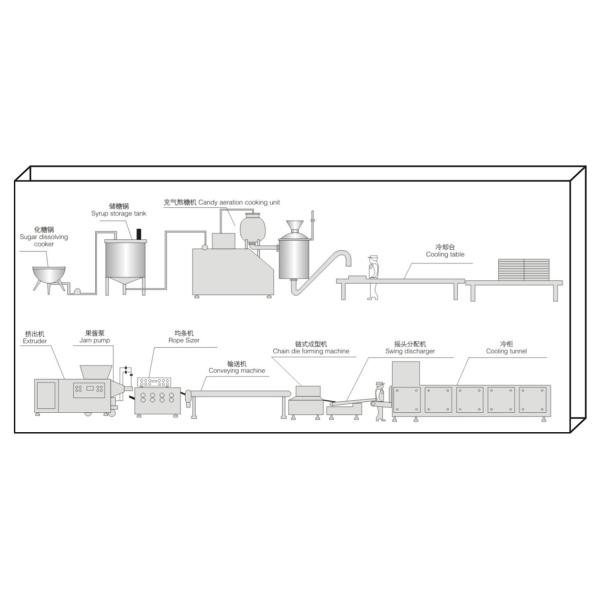 PD300 Chain Forming Milk Candy Propduction Line Machinery, Die Formed Milk Candy Production Line Equipment