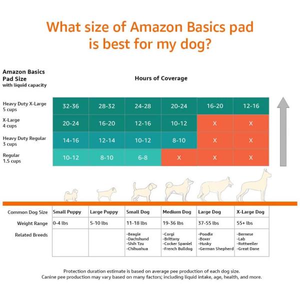 Pet Dog Diapers Super Absorbent Cat Training Urine Pee Pads Healthy Clean Wet Mat Disposable Dog Diaper Training Pad