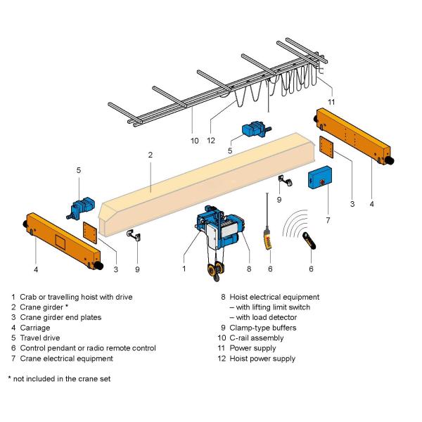 Europe Electric 10T Monorail Crane Hoist Trolley Overhead Bridge Crane Hoist