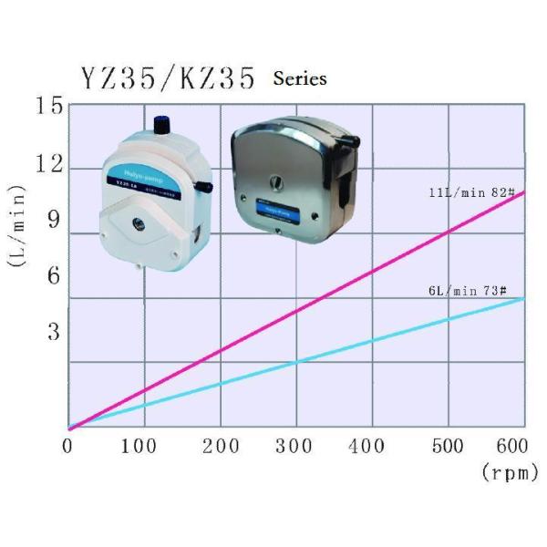 YZ35 big flow PSF peristaltic pump head