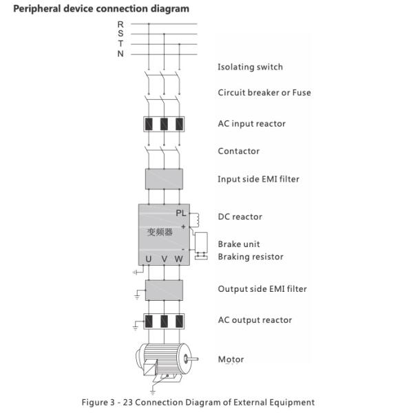 Single Phase 220v Vector Variable VFD Frequency Inverter 1hp 2hp 3hp CE