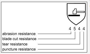 Cut and TPR Impact Resistant Anti Vibration Work Safety Gloves