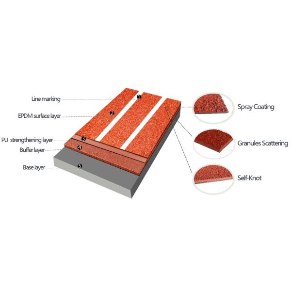 Iaaf Certificated 400m Standard Spray Coated Sandwich Athletic Rubber Running Track Material