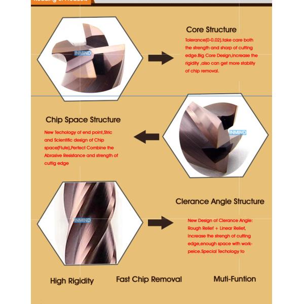 Solid Carbide Flat End Mill
