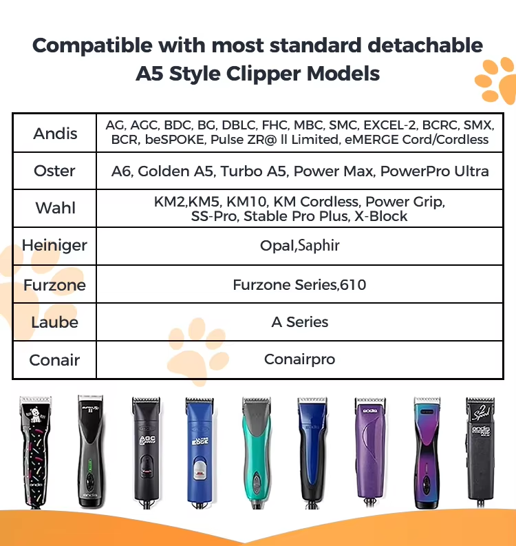 Detachable Pet Clipper Blade Compatible with Andis Size 7F for 1/8" Cut Length and 1 Year Warranty