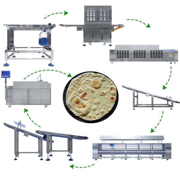 25cm Automated Chapati Roti Machine Tortilla Burrito Making Machine For Food Factory