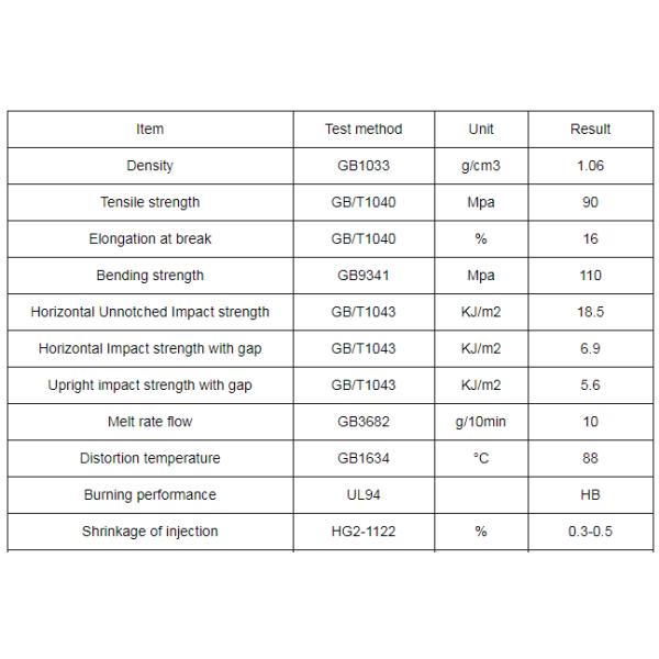 Good Impact Resistance ABS Plastic Resin Computer Case ABS Raw Material