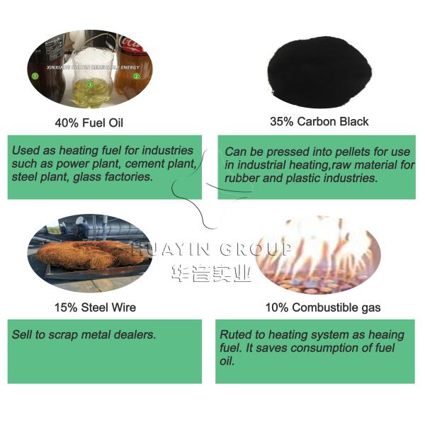 Fully Automatic Waste Tyre Pyrolysis Plant Garbage Pyrolysis Plant