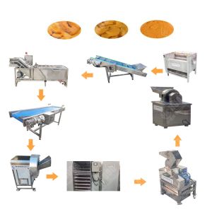 Sus 304 Stainless Steel Dried Ginger Powder Machine Italian