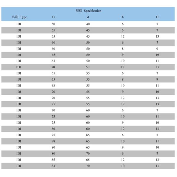 50*40*7 Hydraulic Cylinder Rod Seal Idi Mpi Seals For Excavator