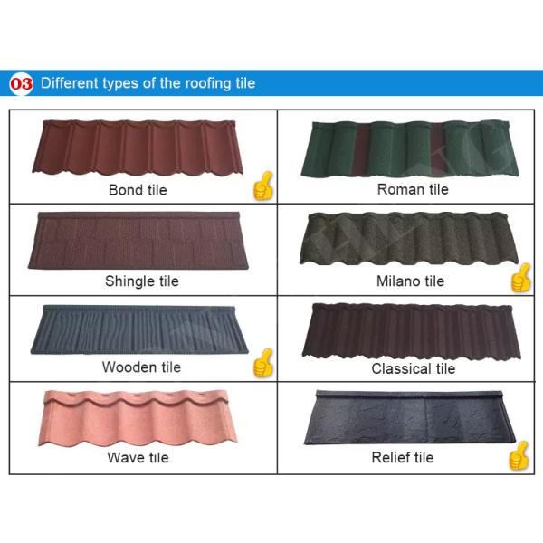 Synthetic Resin Roofing Sheet Galvanlume Stone Color Coated Metal Roof Tiles for Villa Roofing