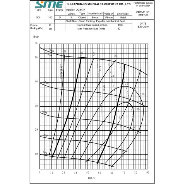 10/8F-G Casing Structure Sand Gravel Pump , Horizontal Single Stage Centrifugal Pump