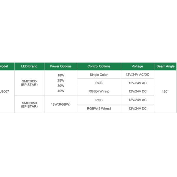 Outdoor 18 Watt IP68 Inground Swimming Pool Lights