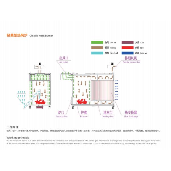 5L-50 Classic Husk Burner 3.12 Kw 500000 Kcal Rice Husk Stove