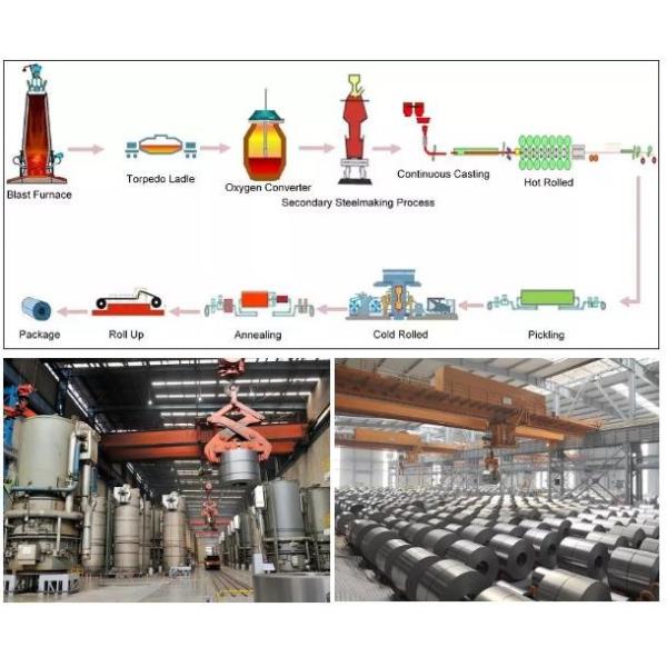 Cold Rolled Grain Oriented Electrical Steel Coil 0.27 Mm Coated High Performance