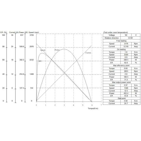 Dia 92mm Brushed DC Motor Robust Powder Coated 100 - 500 Watts