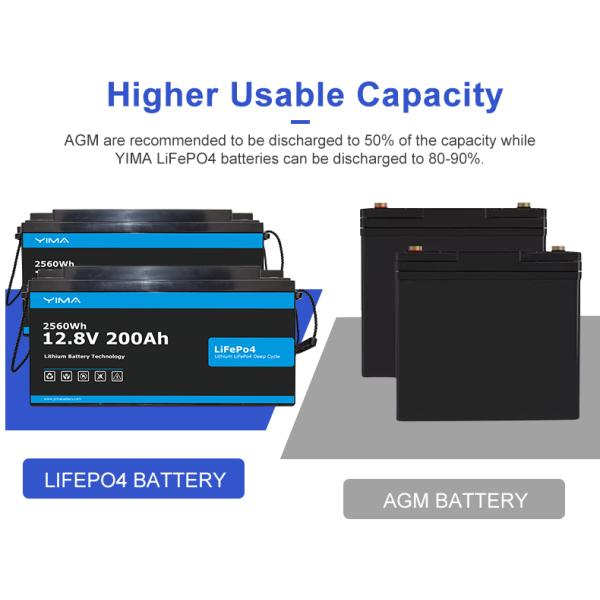 BMS 12.8V 200ah 280ah Golf Car Lithium Battery For Golf Trolley 2560Wh