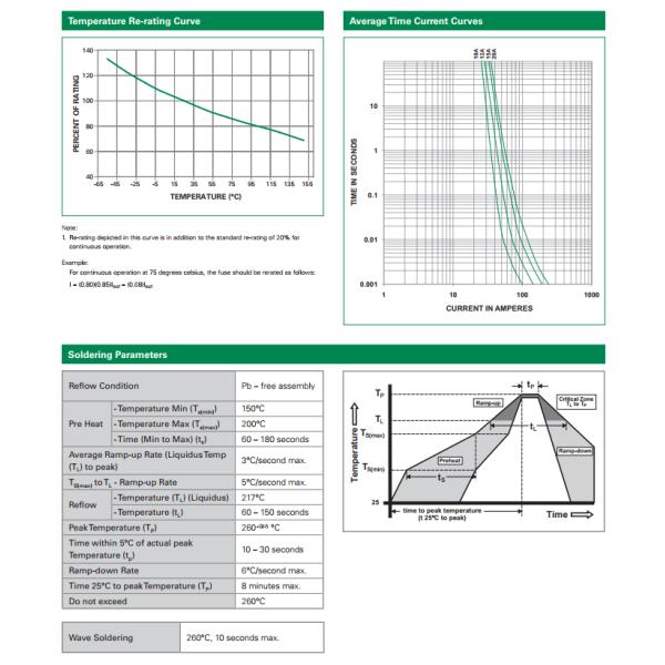 Surface Mount Ceramic SMD Fuse Kit High Current 20 AMP 32V Fast Acting