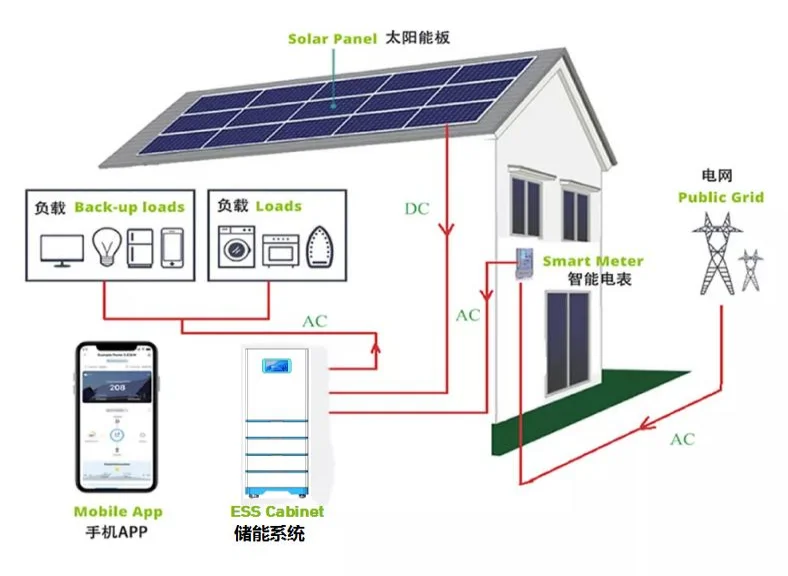Pinsheng customized 3 Phase Three Phases 10kva 20kwh Grid Tie High Voltage Lithium Ion Battery for Commercial Use