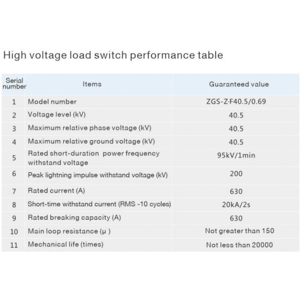 High Performance UPS Isolation Transformer For Wind Power Grid Integration