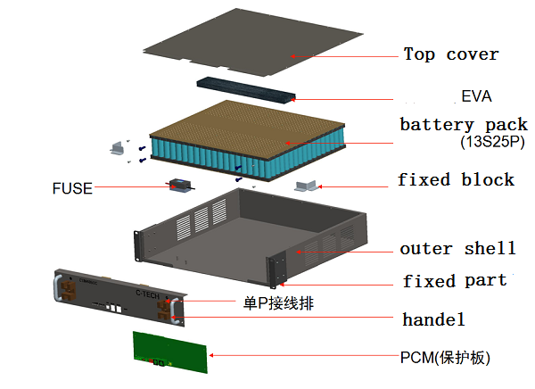 2200WH Power Lithium Ion Battery Pack 48V 50AH for Solar Hybrid Inverter