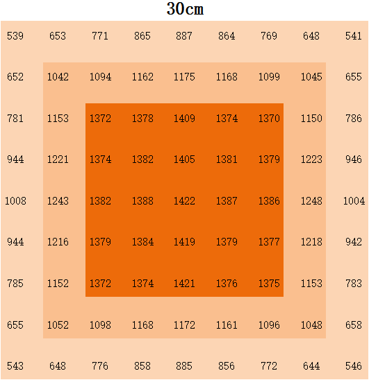 Three Channel 1000W LED Grow Light Dimmable Full Spectrum With Max 5x5ft Coverage Grow Lights For Vertical Gardens