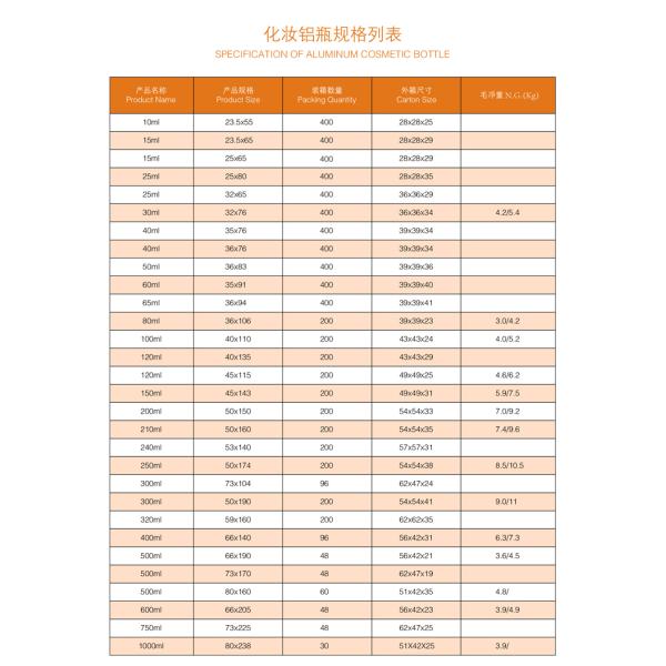 3.4OZ 5OZ 6.7OZ Household Shower Pump Bottle White Orange Custom Cosmetic Bottles